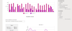 FRESH  Nieuwsbrief Analytics
