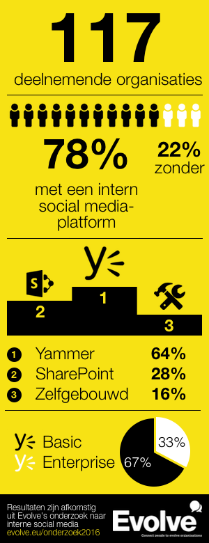 20160104 BM Platformen infographic